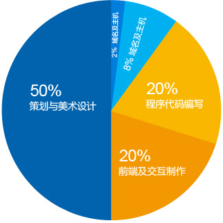 贺州响应式网站建设套餐